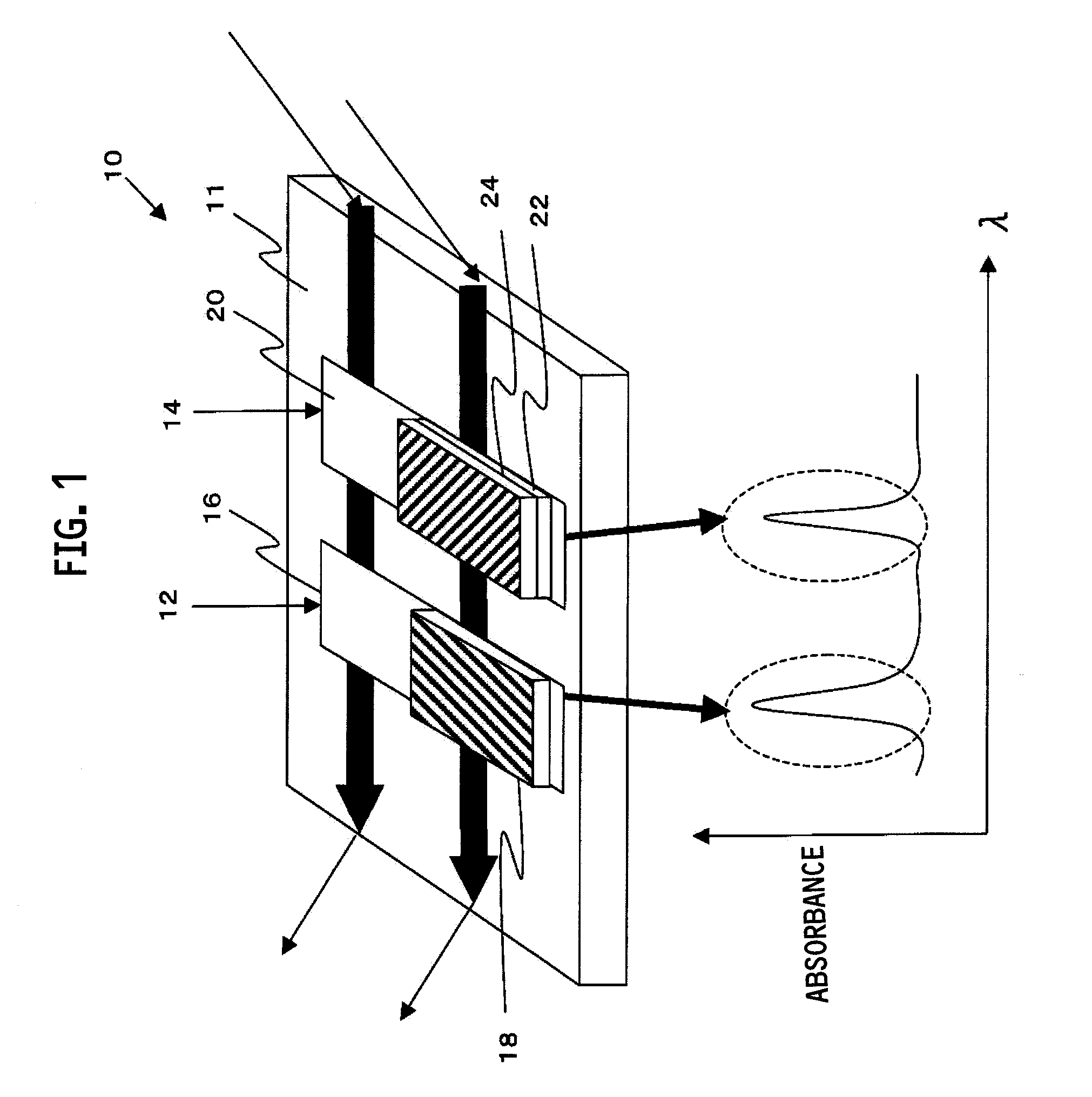 Spr sensor