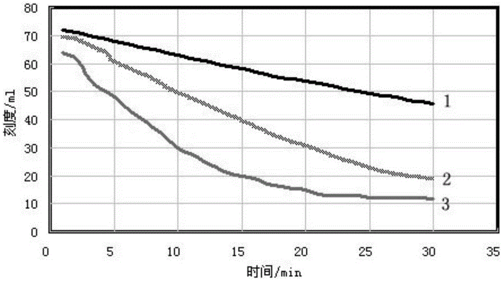 A kind of coal tar heavy oil hydrogenation catalyst and preparation method thereof