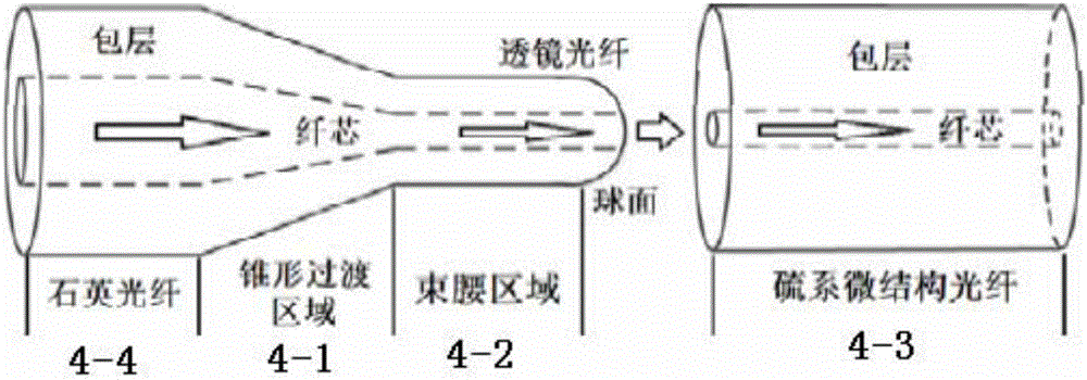 All-optical fiber broadband flat intermediate-infrared super-continuum spectrum light source