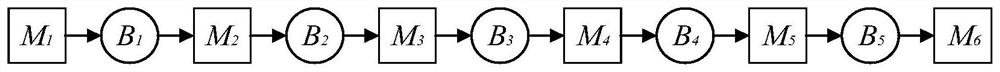 A Method of Energy Saving in Discrete Manufacturing System Based on Maximum Algebra