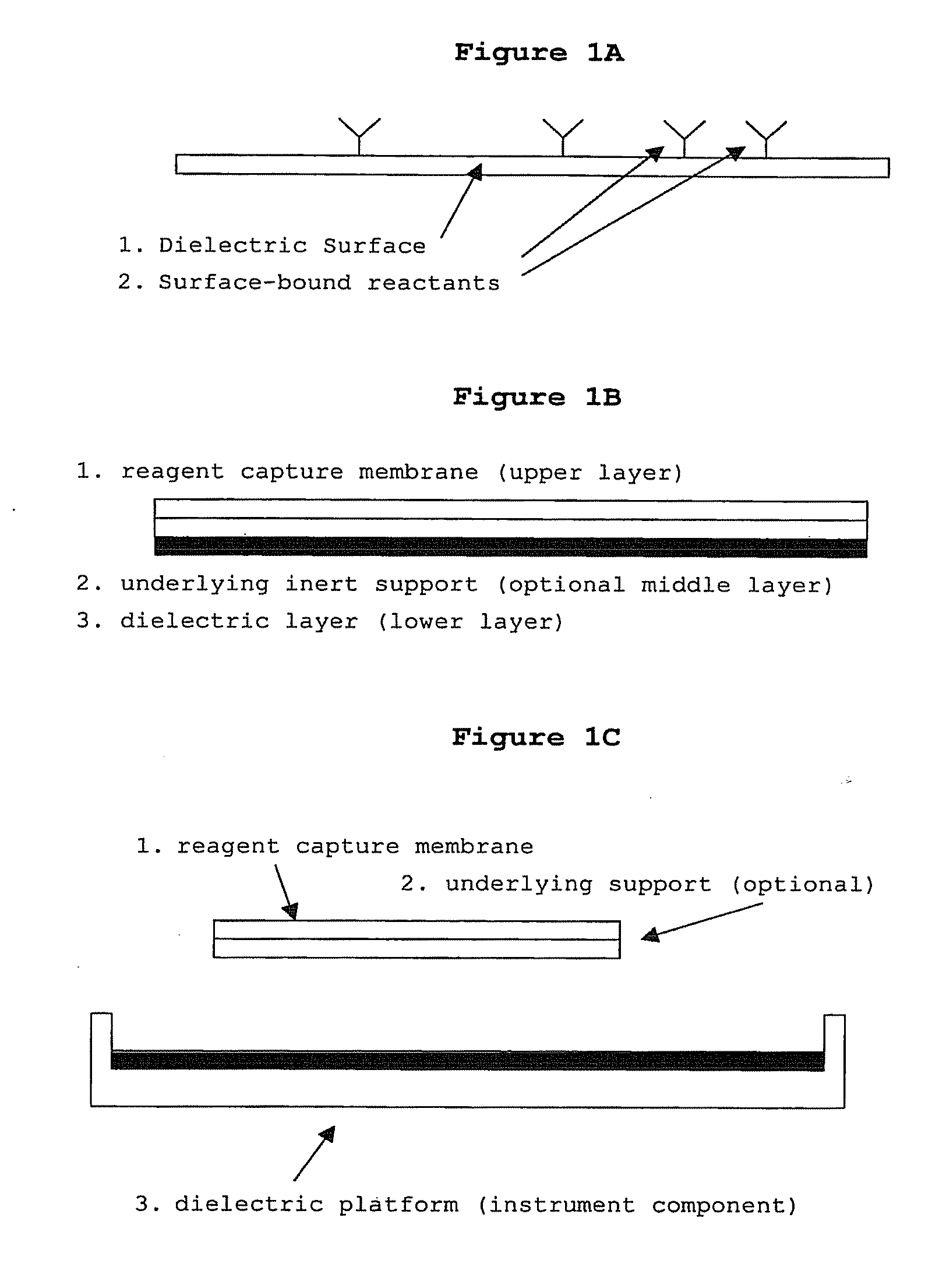 Methods and compositions for directed microwave chemistry