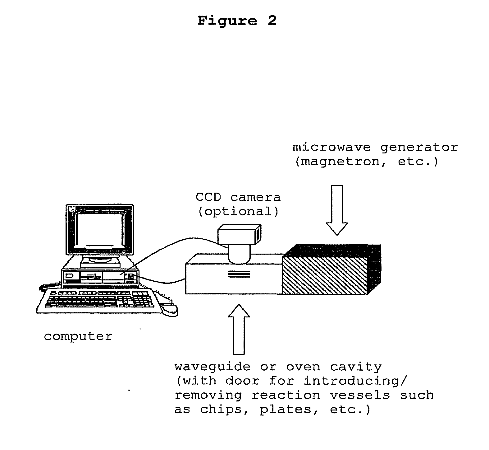 Methods and compositions for directed microwave chemistry