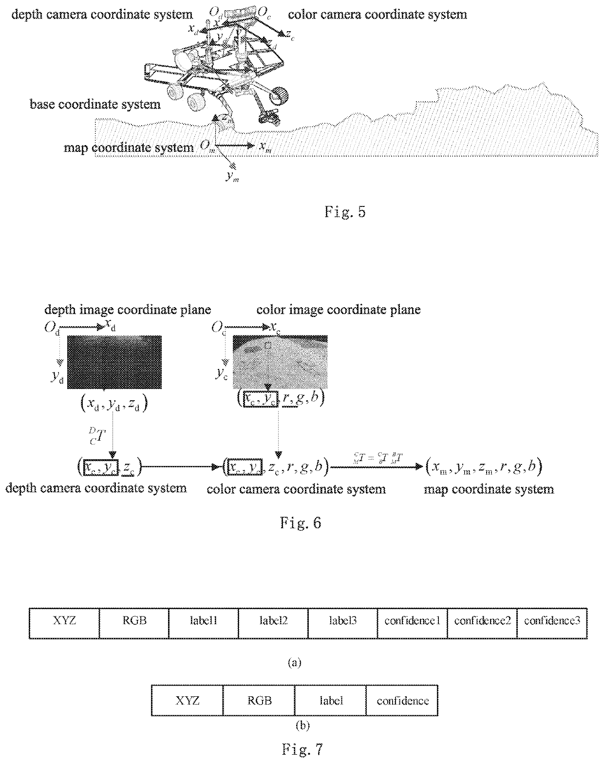 Terrain modeling method that fuses geometric characteristics and mechanical charateristics, computer readable storage medium, and terrain modeling system thereof