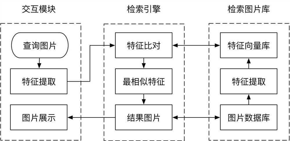 RPA robot intelligent element positioning and picking method and system