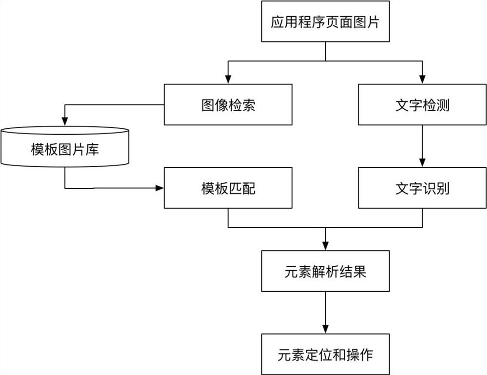 RPA robot intelligent element positioning and picking method and system