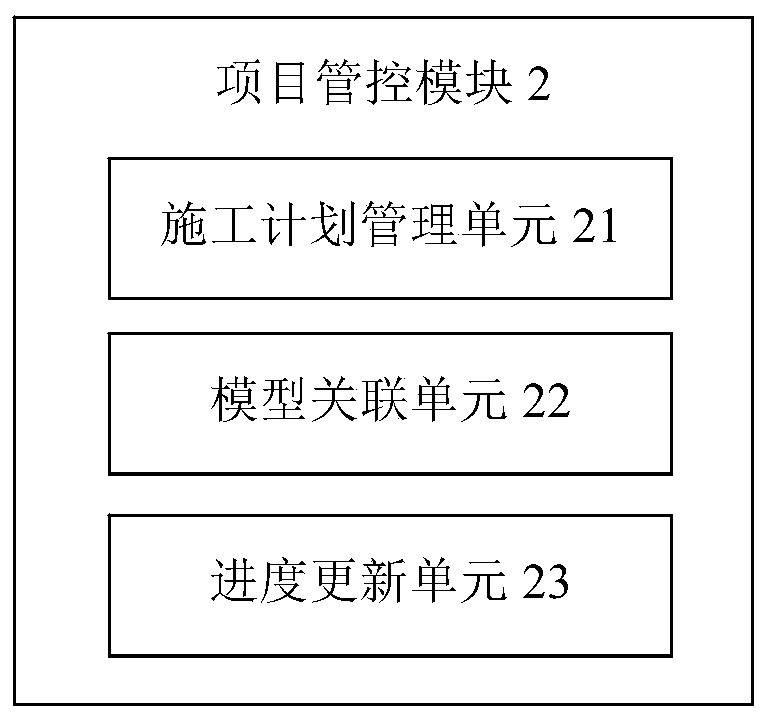 Engineering project intelligent dynamic safety supervision system based on BIM