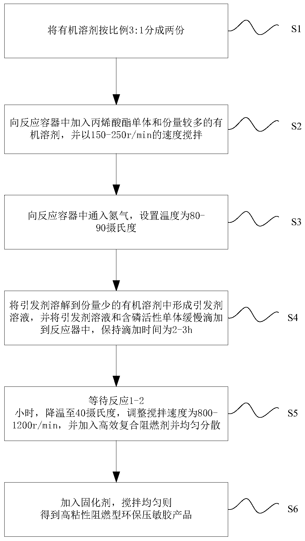 High-viscosity flame-retardant environmentally-friendly pressure-sensitive adhesive and preparation method thereof, and pressure-sensitive adhesive film preparation method