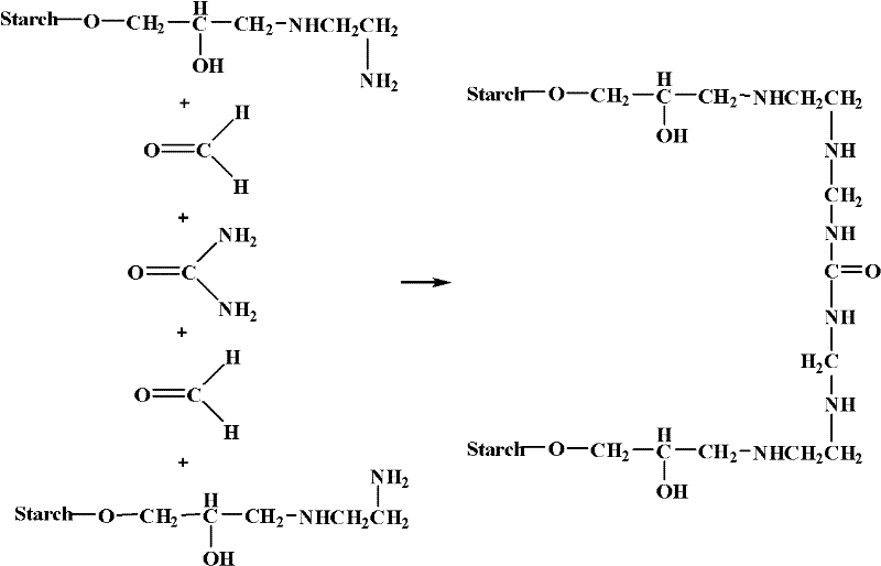 Carbosulfan microcapsule suspending agent and preparation method thereof