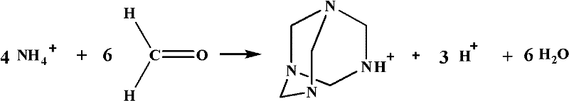 Carbosulfan microcapsule suspending agent and preparation method thereof