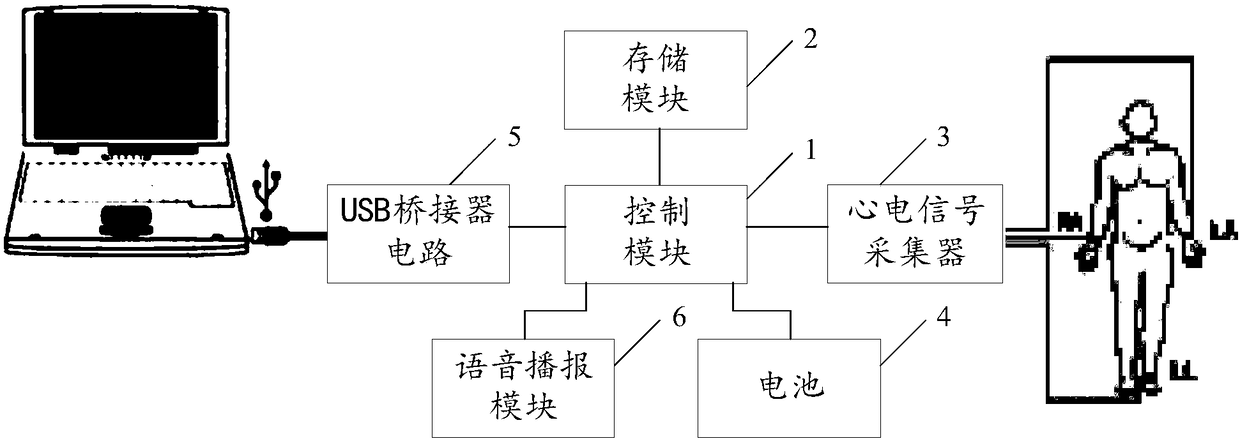 Human health monitoring device