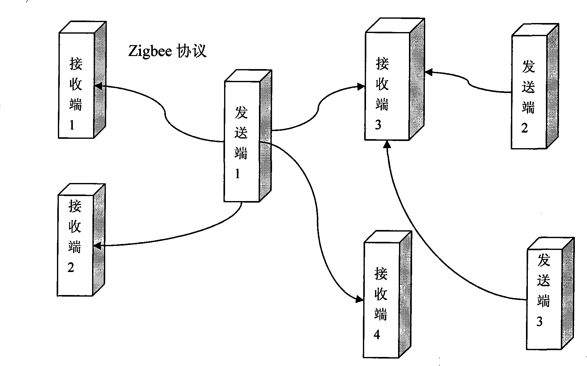 Wireless remote control method