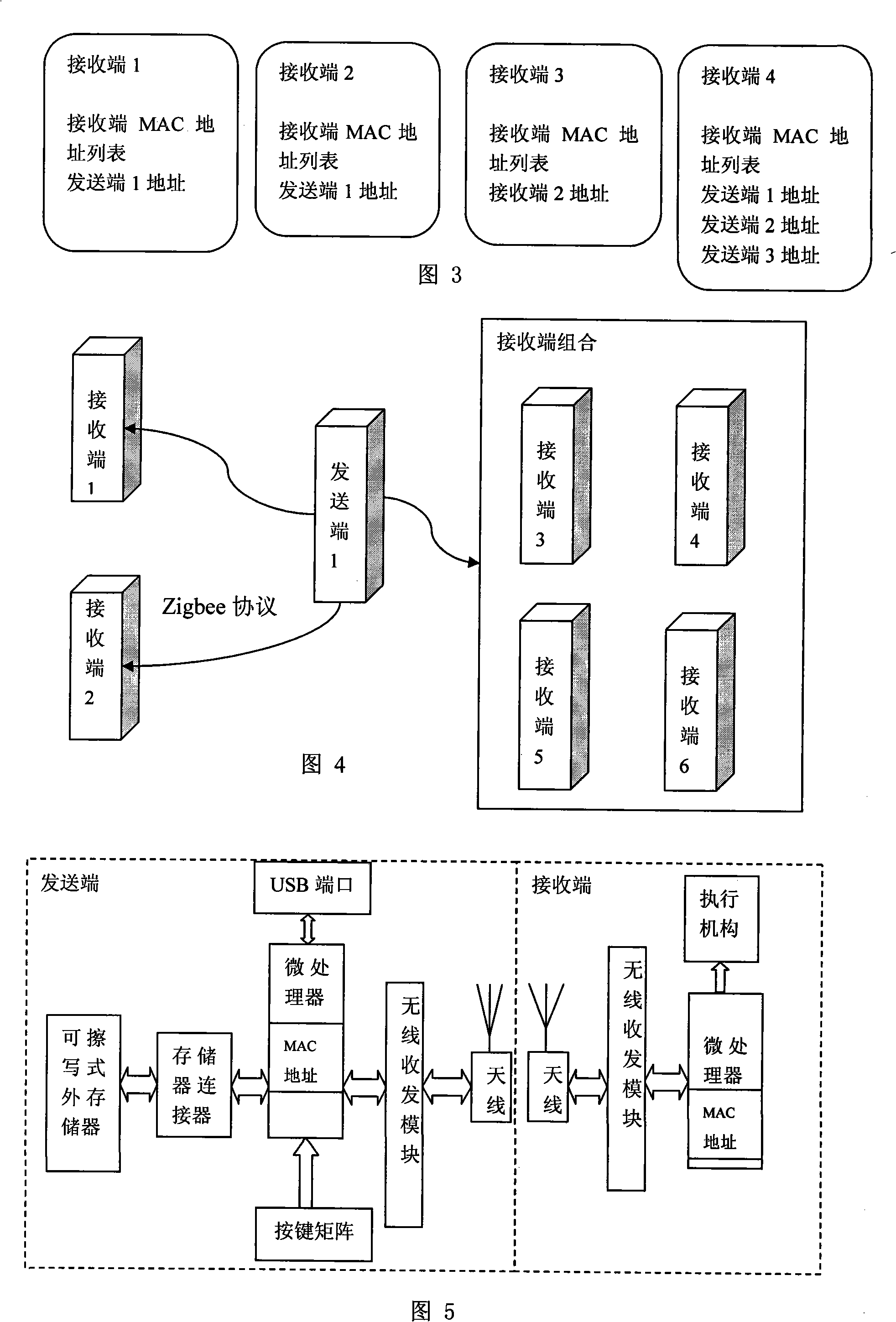 Wireless remote control method