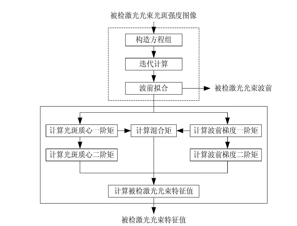 Laser beam detection device and method based on ENZ theory