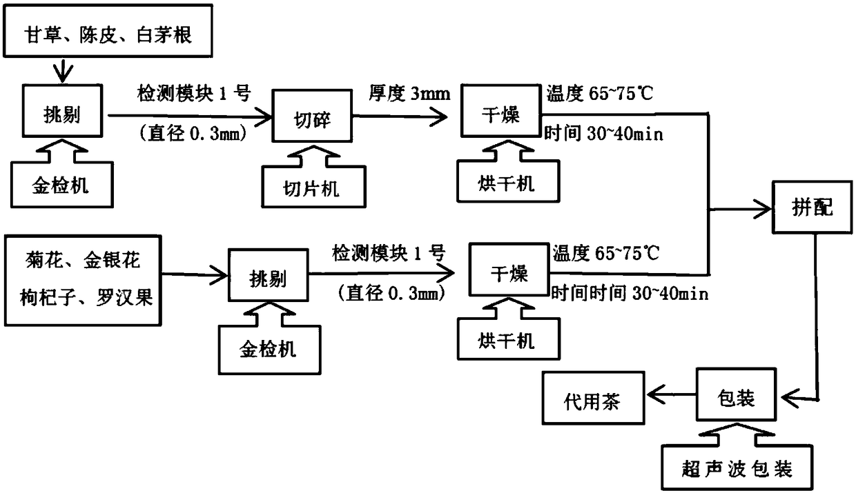 Crystal sugar chrysanthemum tea and preparation method thereof