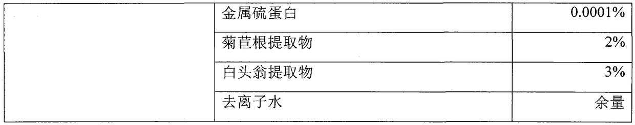 A kind of cosmetic or skin care preparation rich in growth factor and preparation method thereof