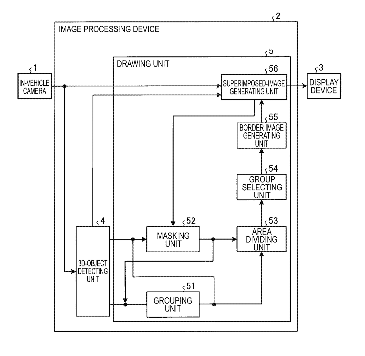 Image processing device and image processing method