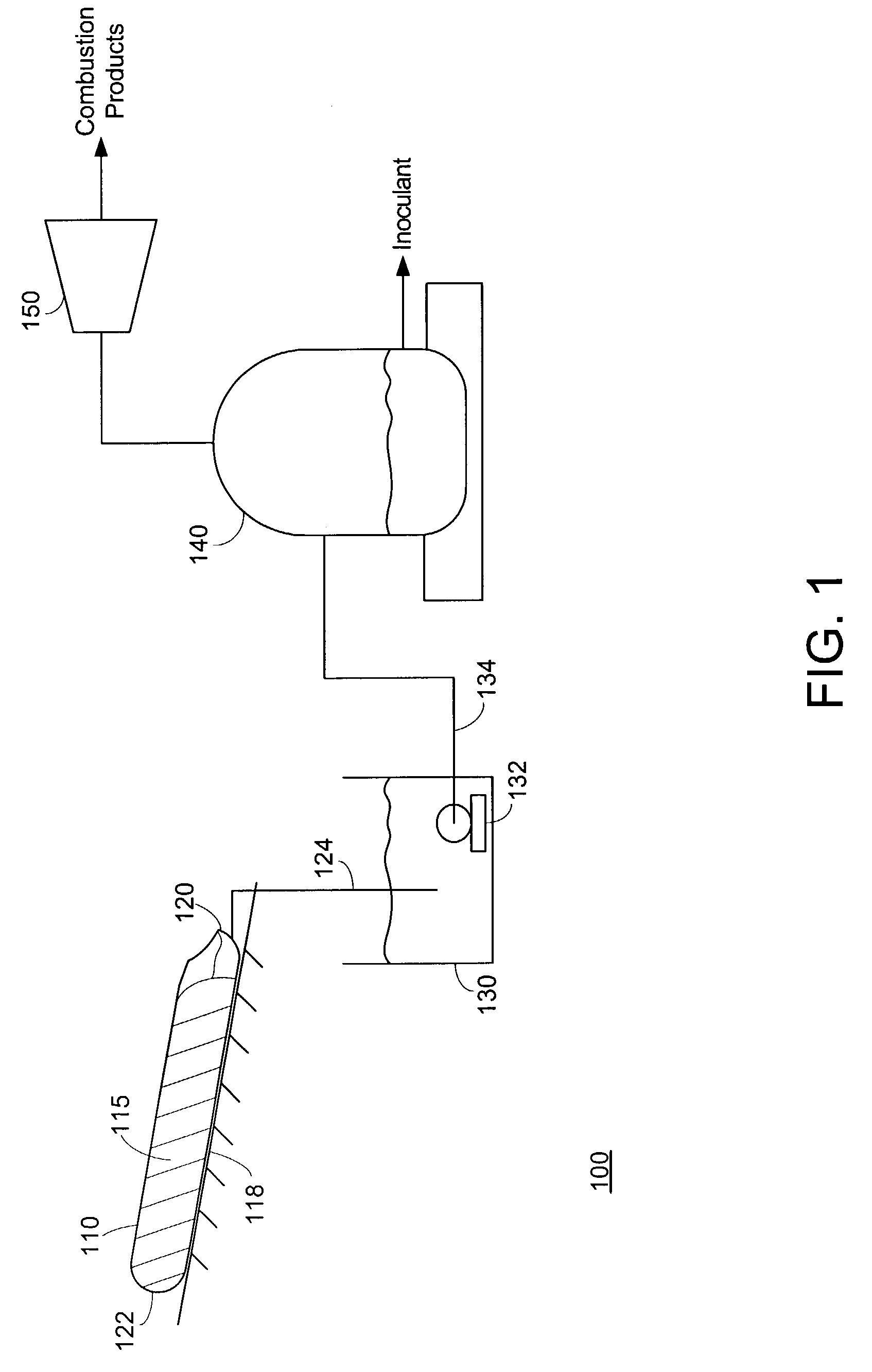 Process for treatment of organic waste materials