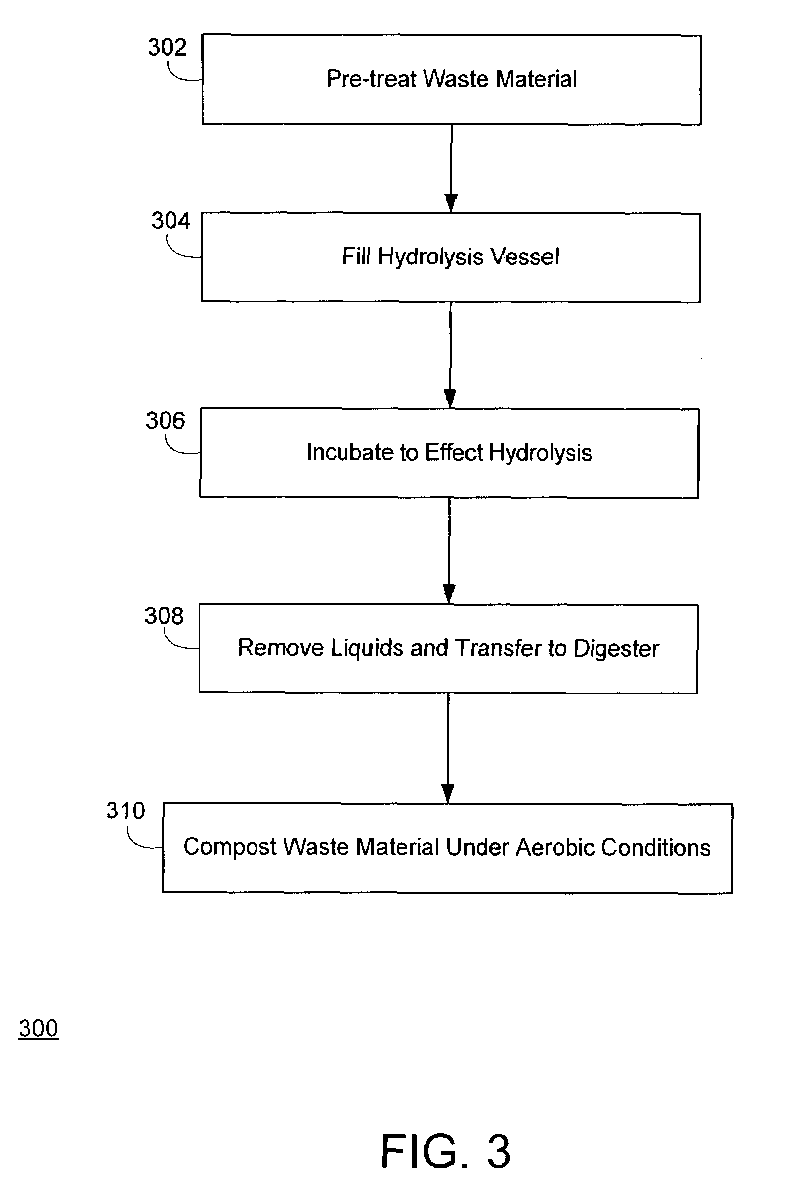 Process for treatment of organic waste materials