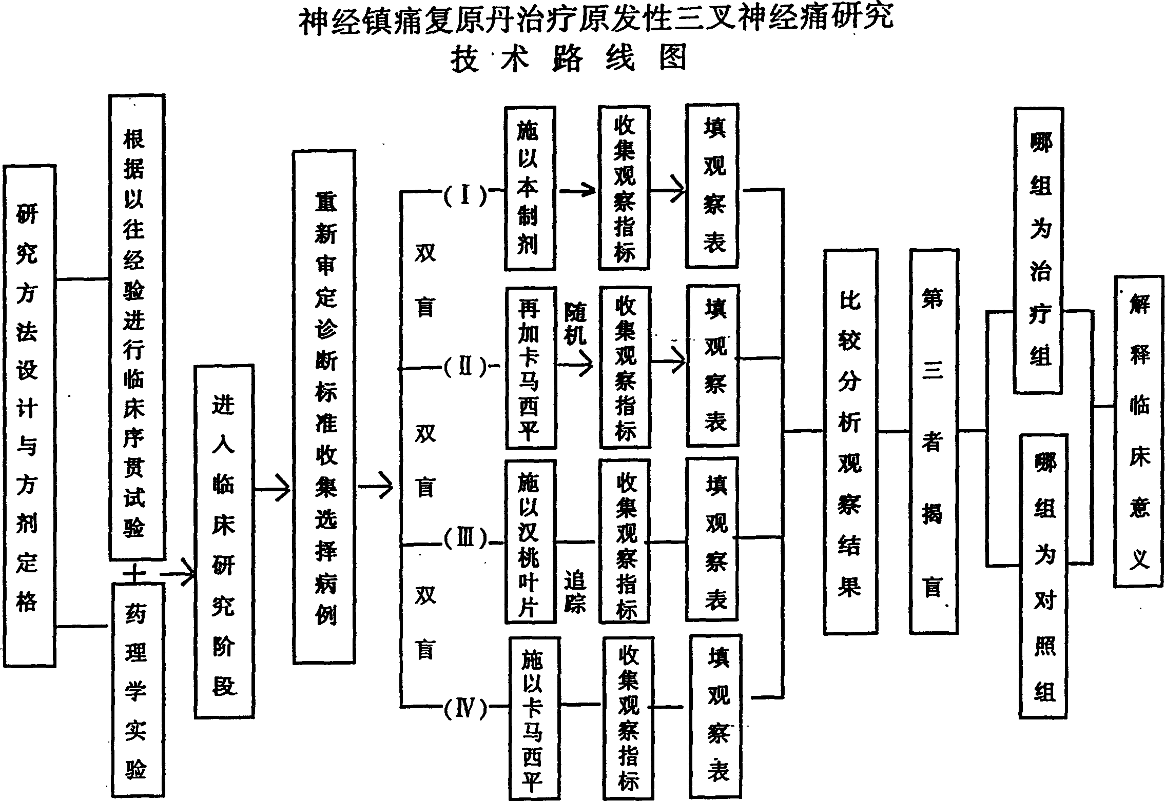 Chinese medicine for treating trigeminal neuralgia and its preparation method