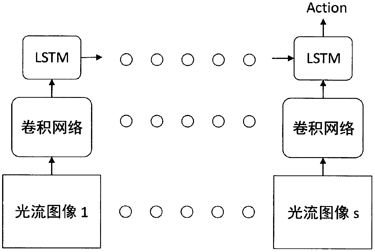 Restaurant kitchen personnel behavior identification method based on attention mechanism