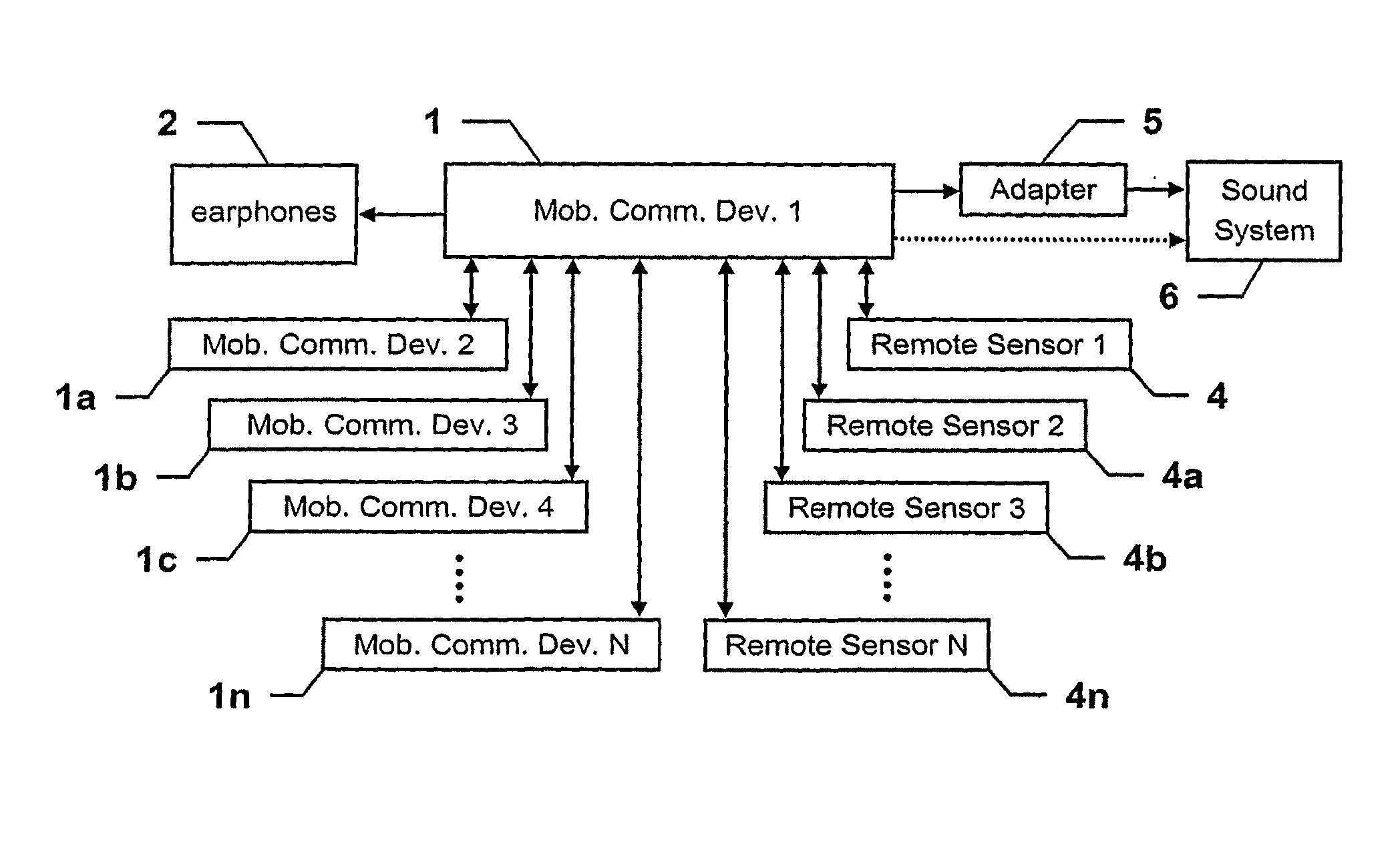 Mobile Communication Device with Musical Instrument Functions