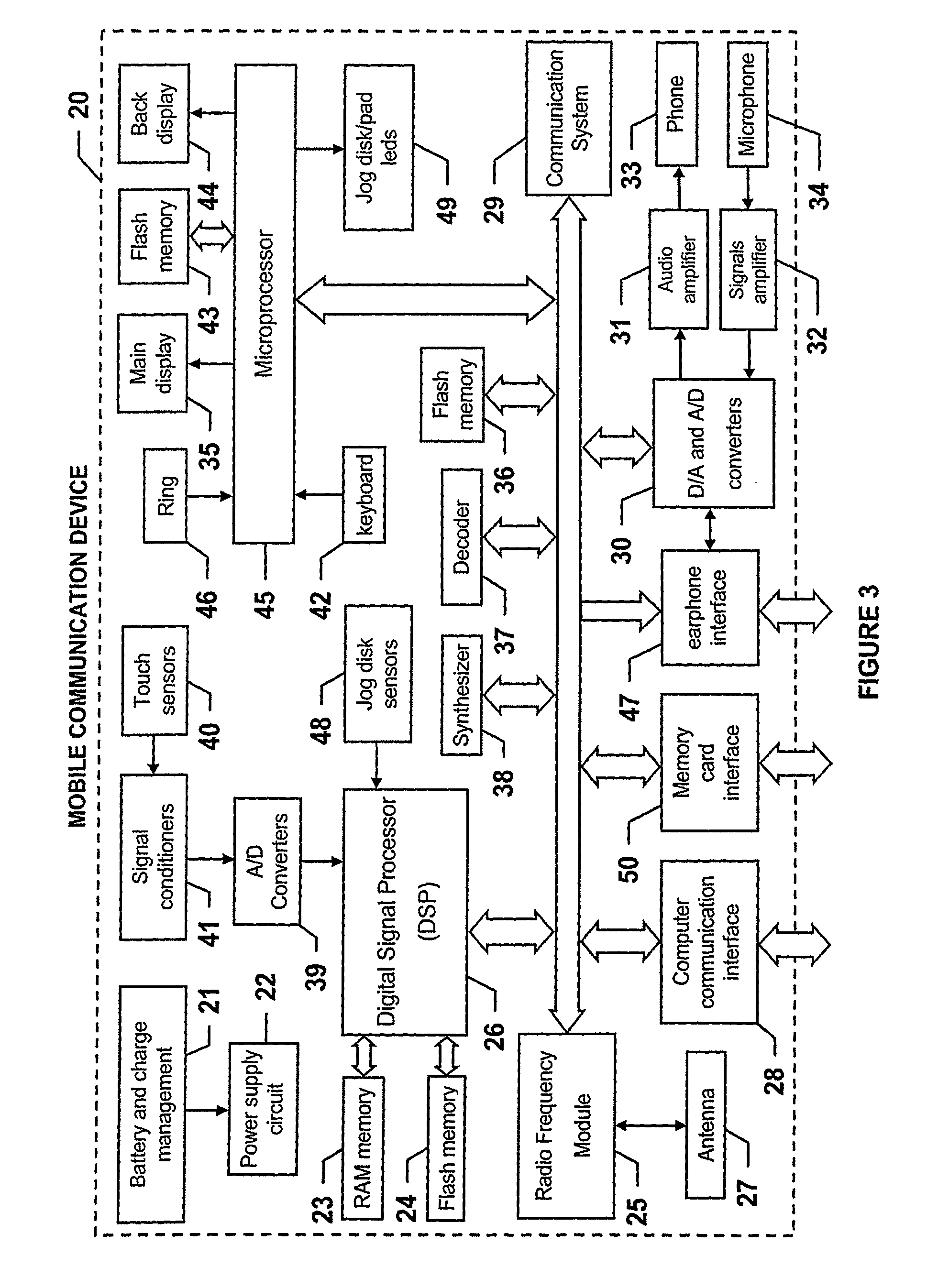 Mobile Communication Device with Musical Instrument Functions