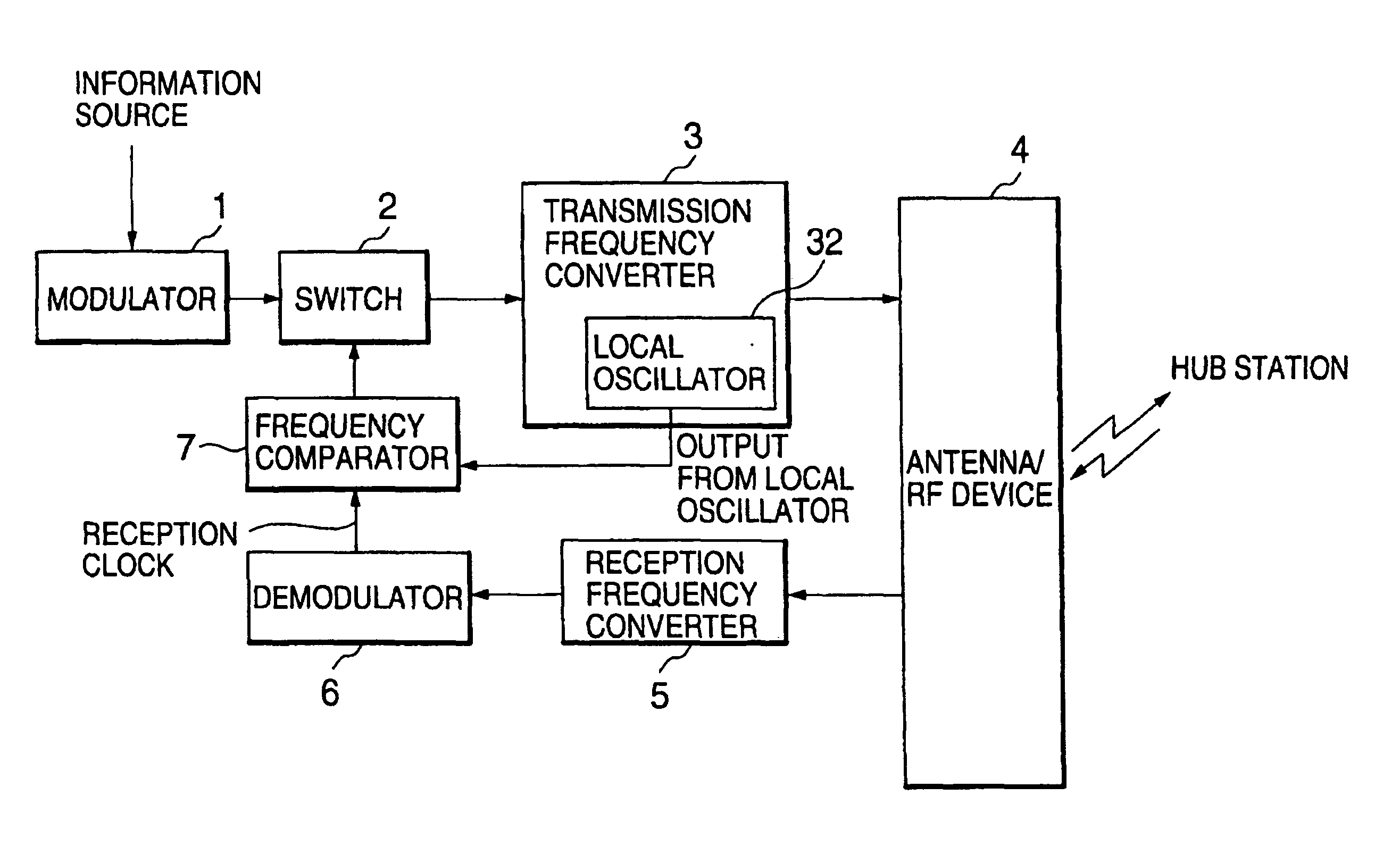 Satellite communication transmission control system and small aperture terminal