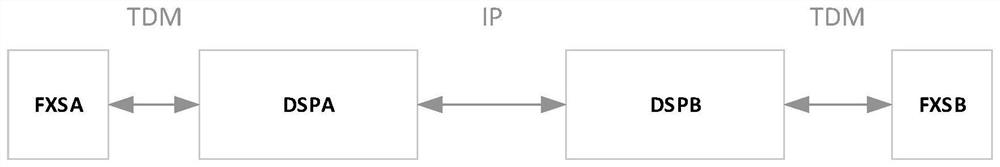 Automatic call test method and device, computer equipment, medium