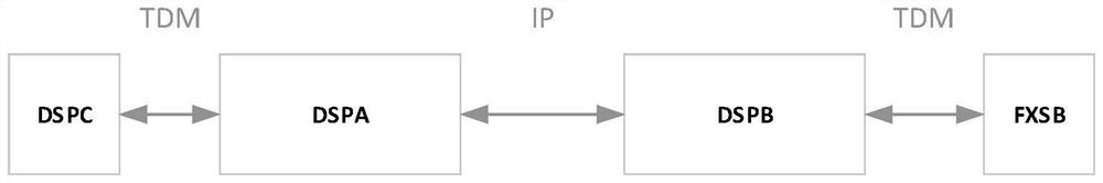 Automatic call test method and device, computer equipment, medium