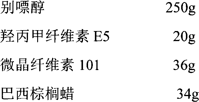 Allopurinol sustained release pellet and preparation method thereof