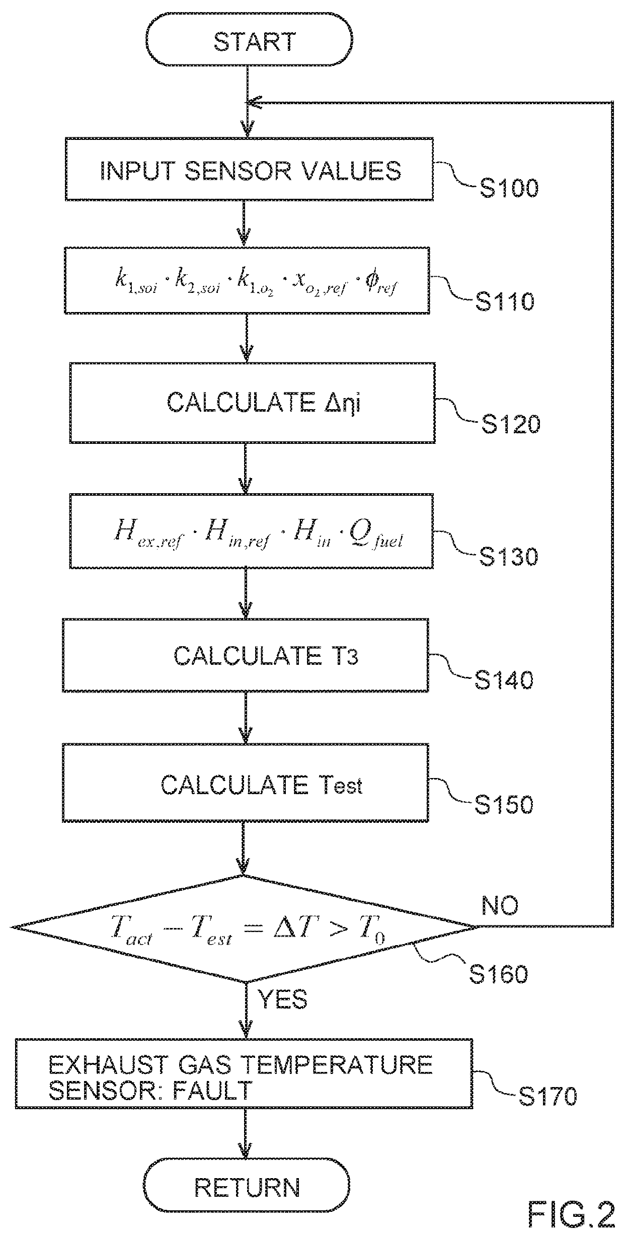 Sensor output value estimation device