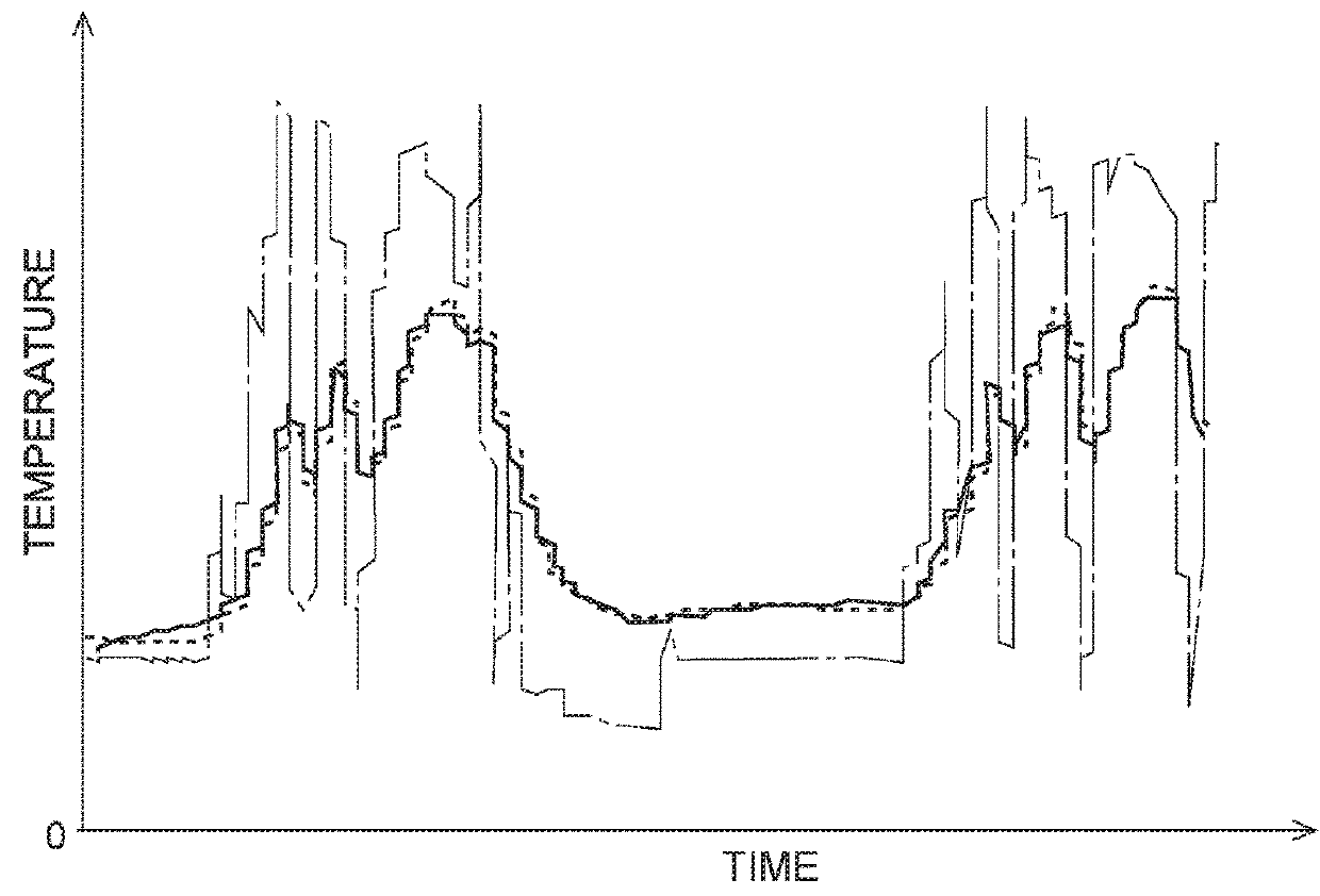 Sensor output value estimation device