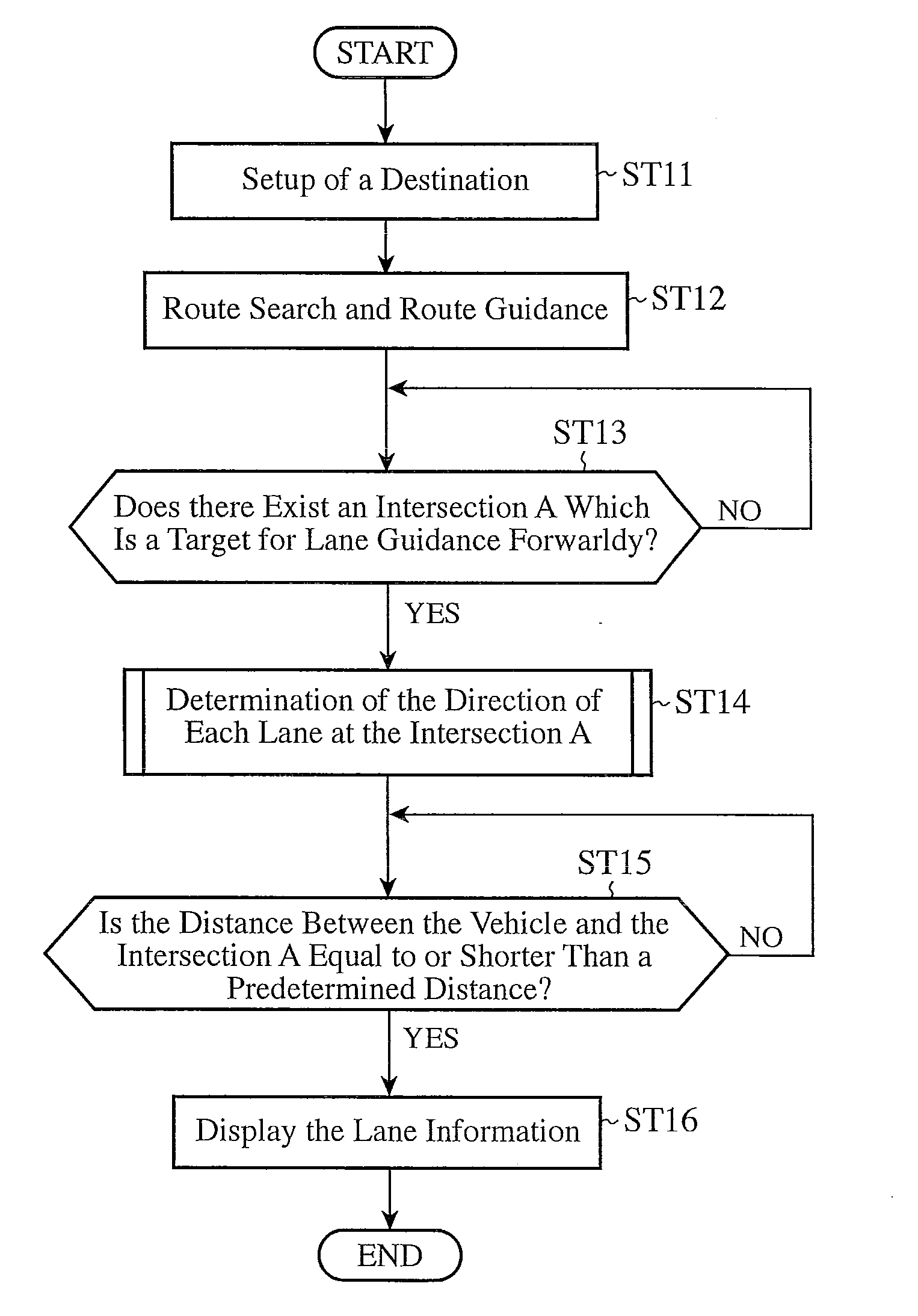 Navigation system and lane information display method