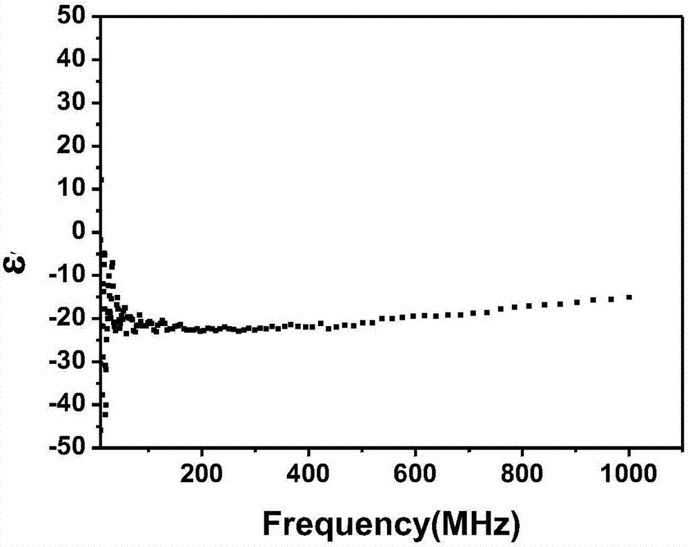 Method for preparing negative dielectric constant material from graphene, carbon nanotube and phenolic resin