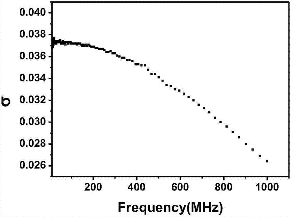 Method for preparing negative dielectric constant material from graphene, carbon nanotube and phenolic resin