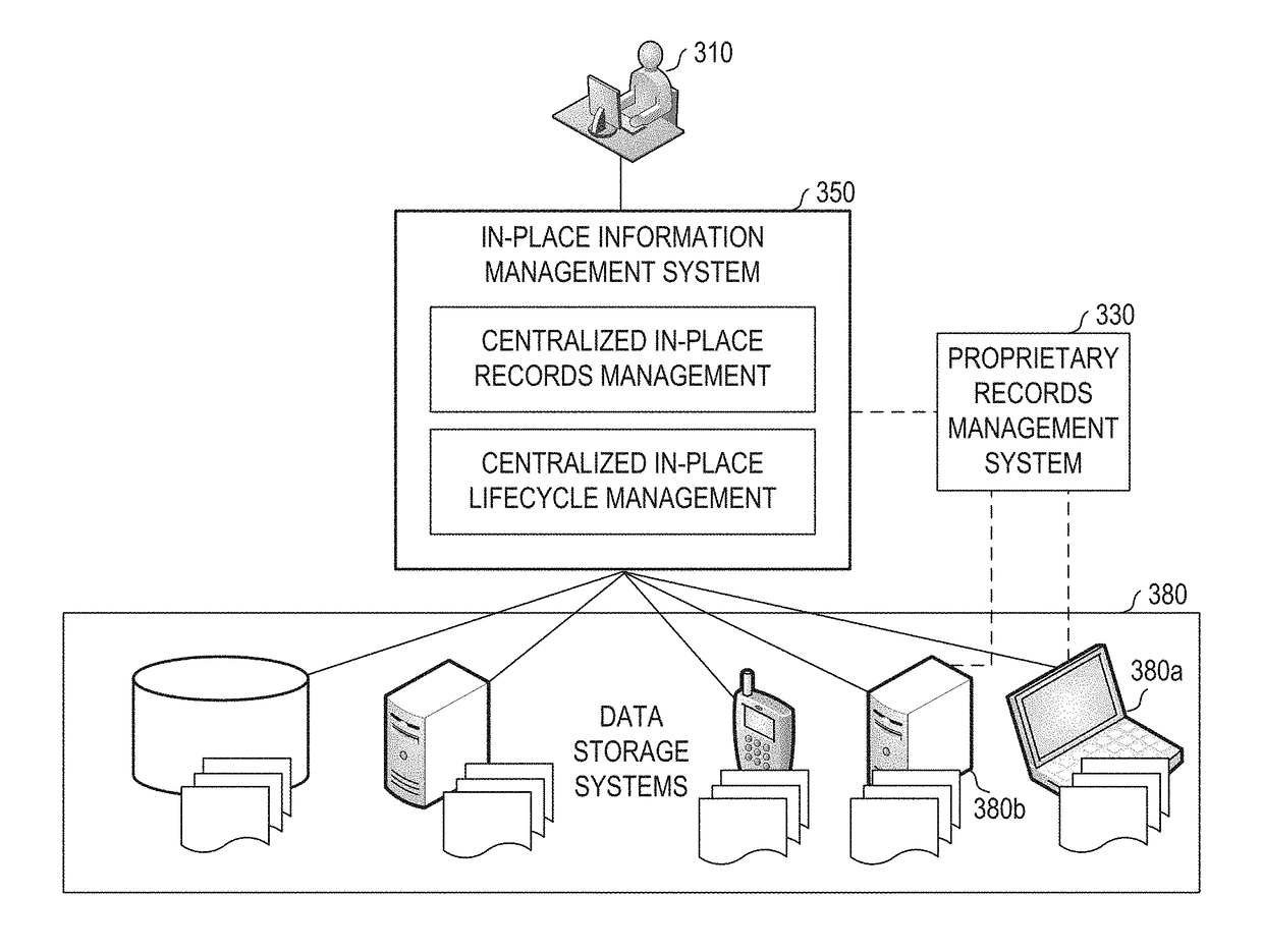 Systems and methods for in-place records management and content lifecycle management