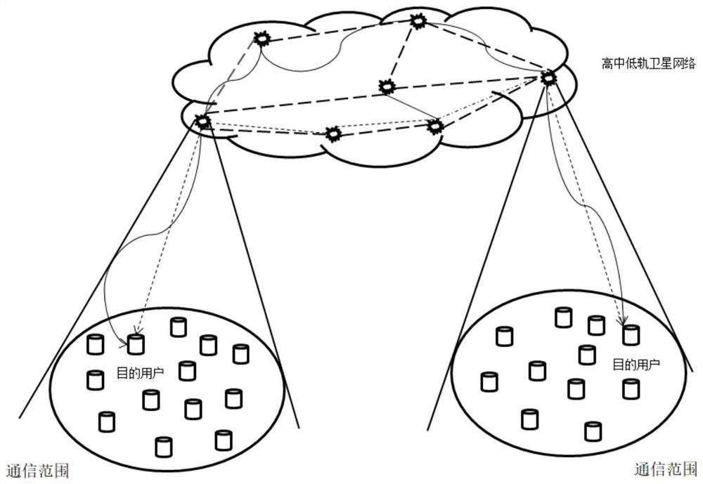 Comprehensive benefit-oriented resource intelligent collaborative scheduling method in space-ground-air integrated network