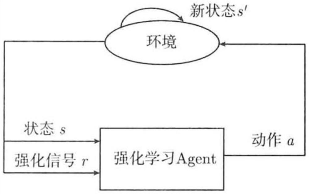 Comprehensive benefit-oriented resource intelligent collaborative scheduling method in space-ground-air integrated network