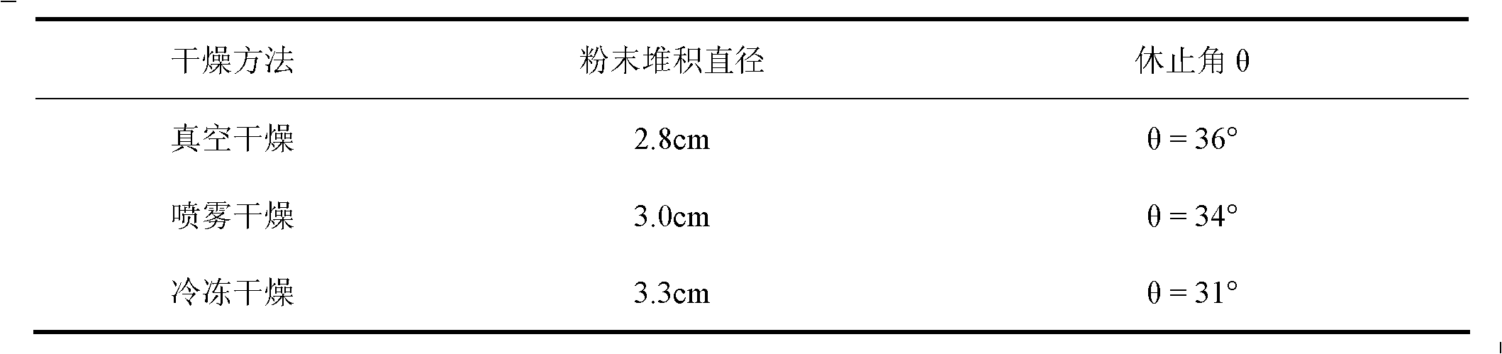 Nano microcapsule for six ingredients with rehmannia and preparation process thereof