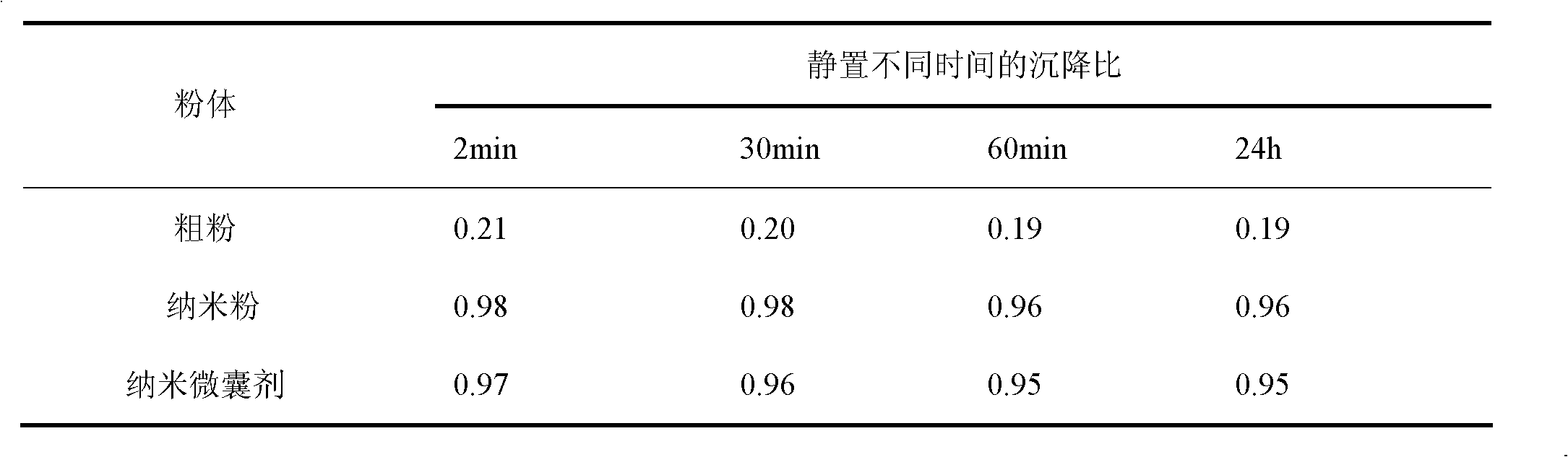 Nano microcapsule for six ingredients with rehmannia and preparation process thereof