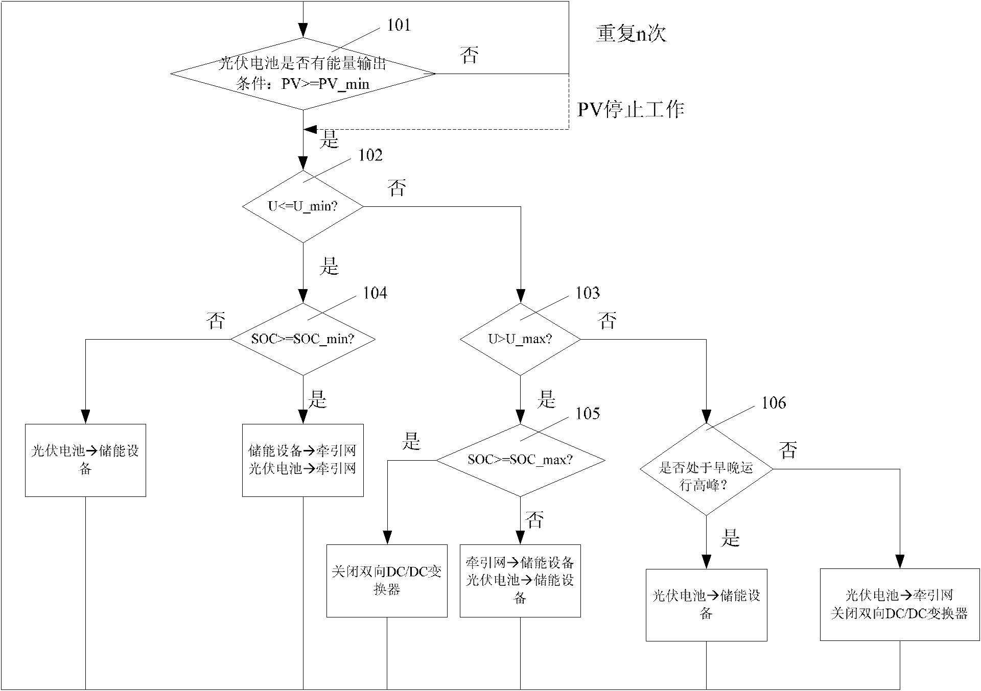 Control method and device for accessing energy-storage photovoltaic system into urban rail traction network