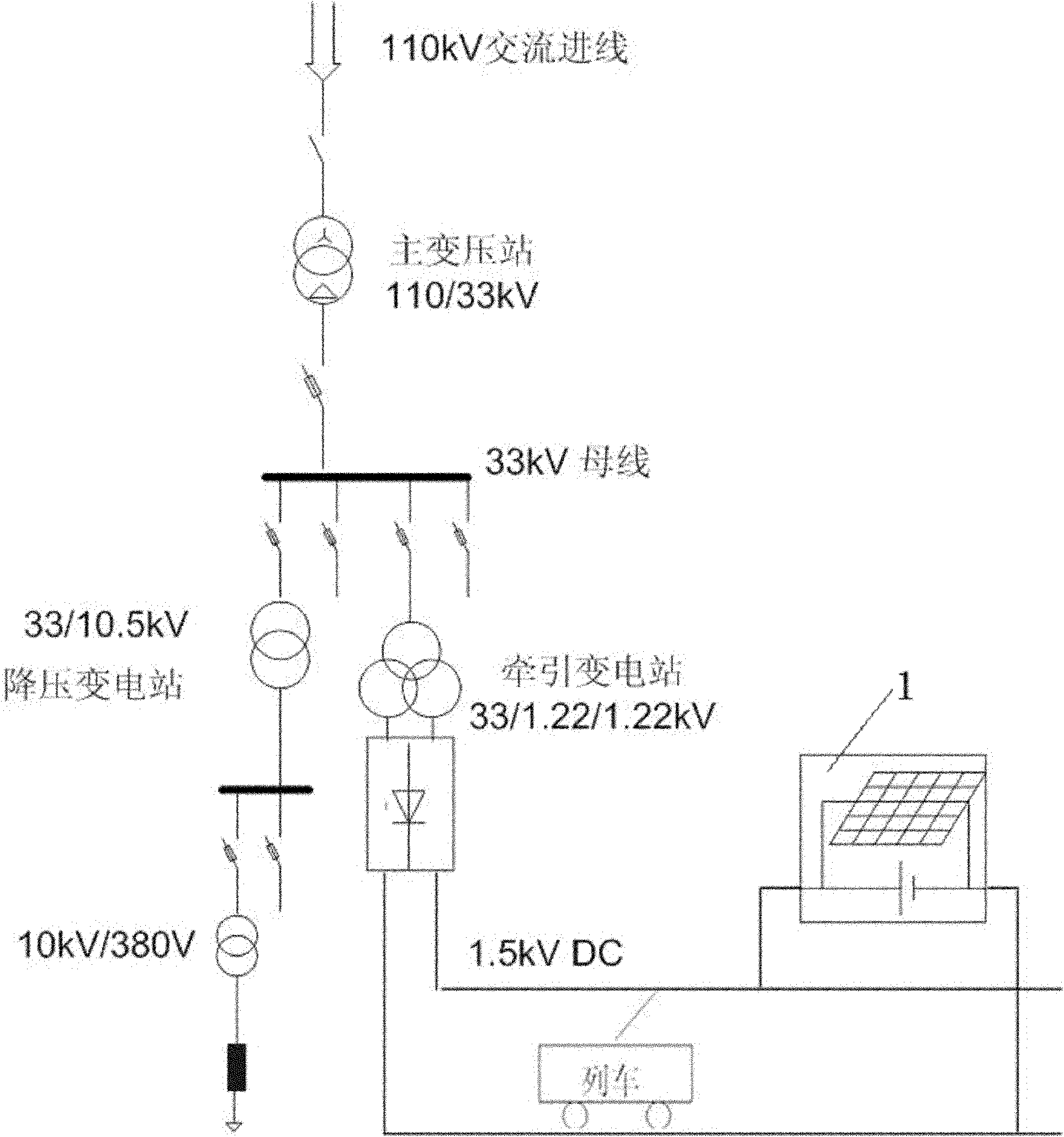 Control method and device for accessing energy-storage photovoltaic system into urban rail traction network