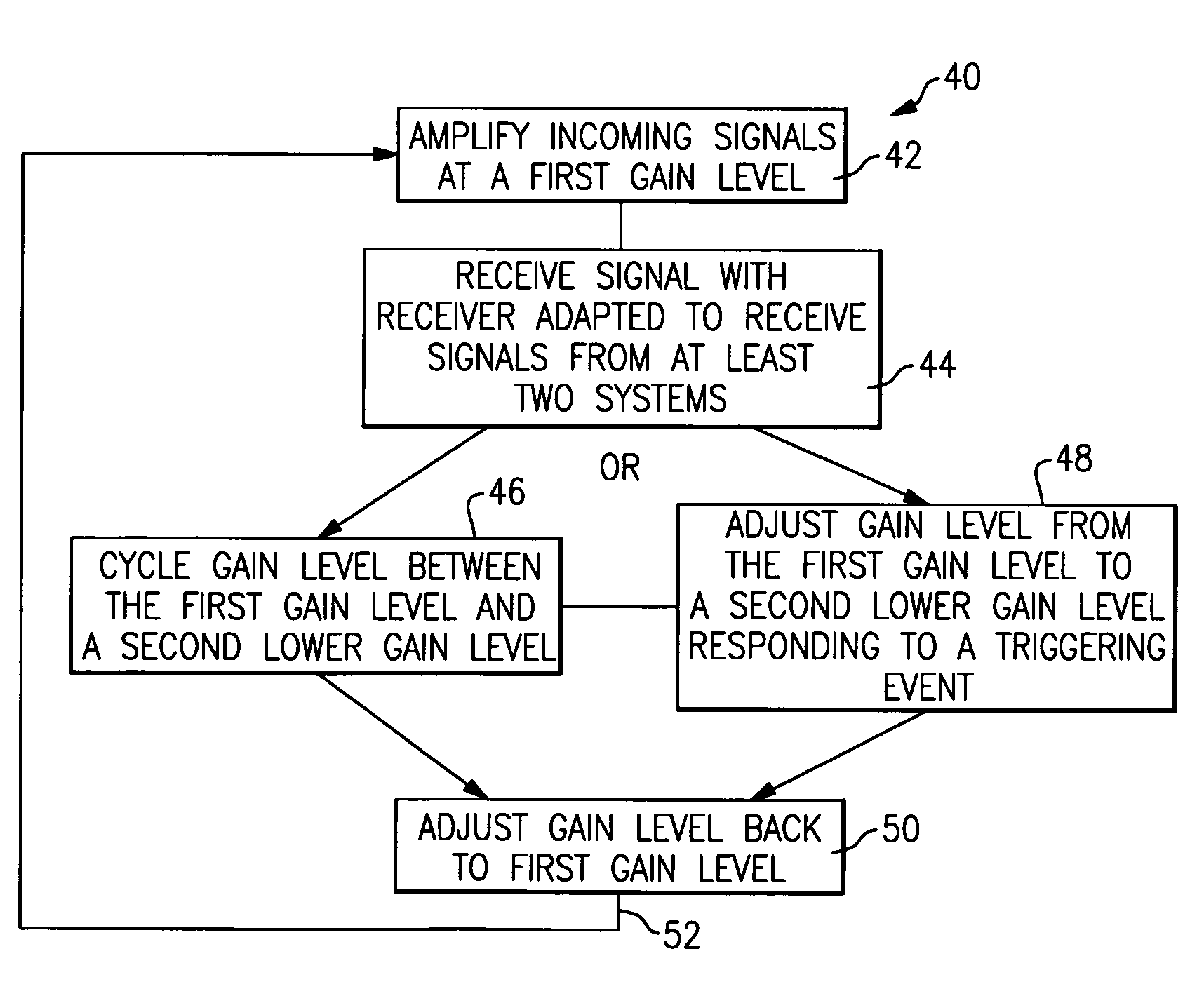 Gain controlled external low noise amplifier