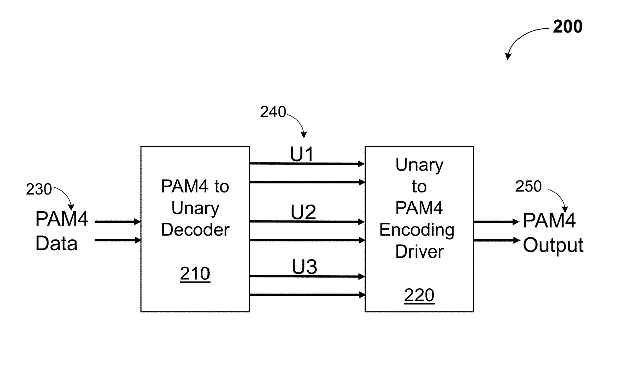 Multi-level output driver with adjustable pre-distortion capability