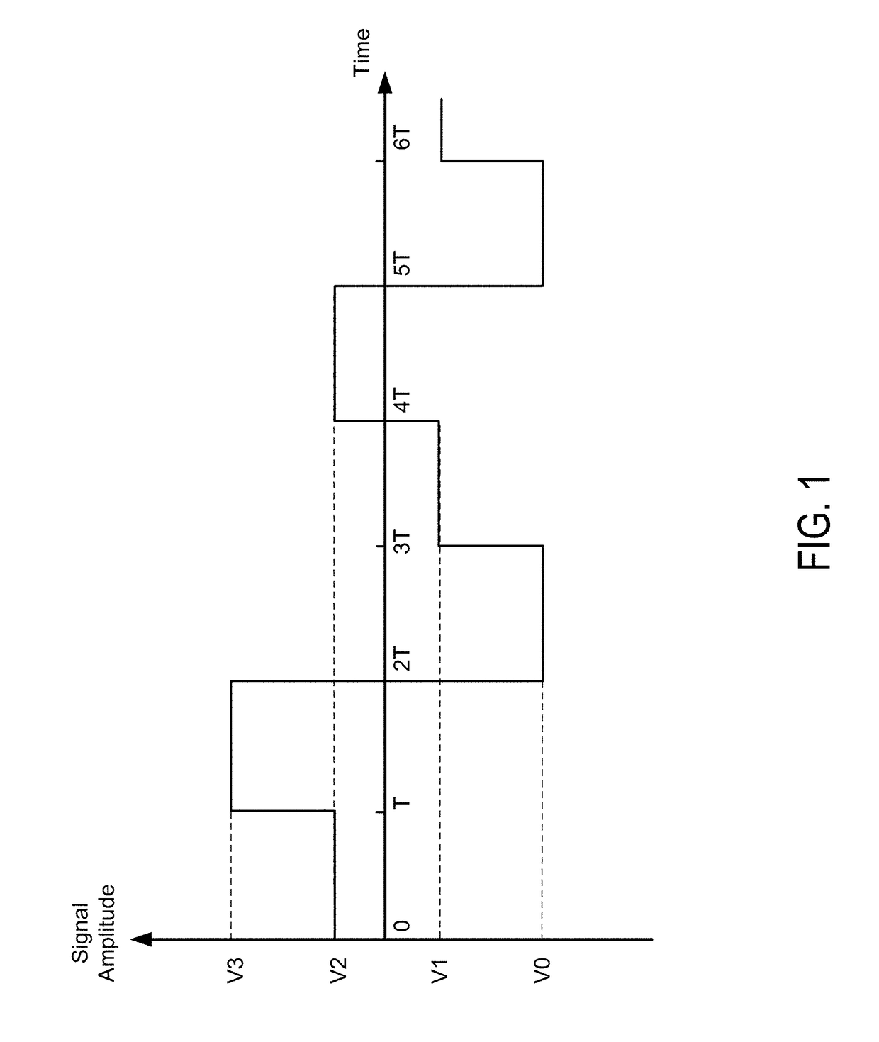 Multi-level output driver with adjustable pre-distortion capability