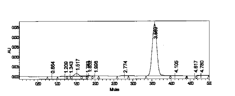 Preparation process for obtaining high purity sesamin from sesame cake meal