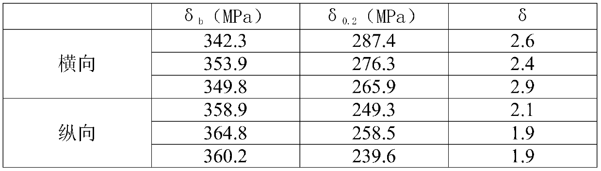 Method for preparing vacuum hot-pressed beryllium material with diameter greater than 300 mm and beryllium material