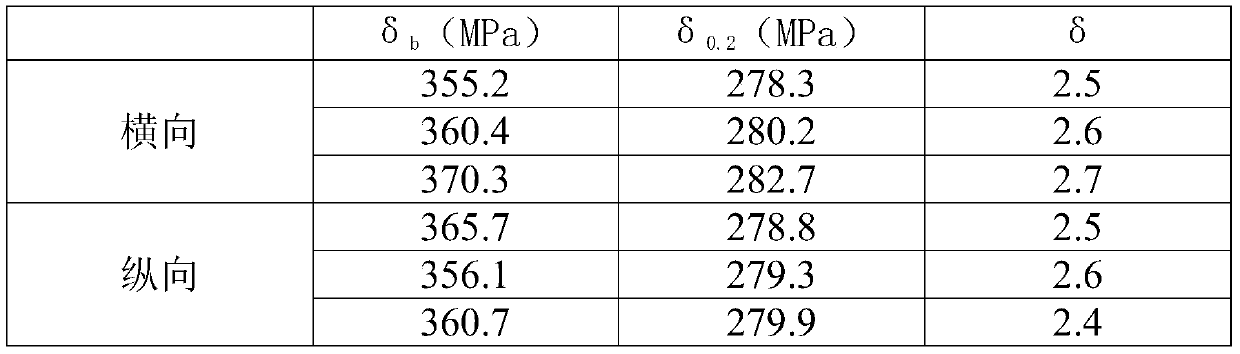 Method for preparing vacuum hot-pressed beryllium material with diameter greater than 300 mm and beryllium material