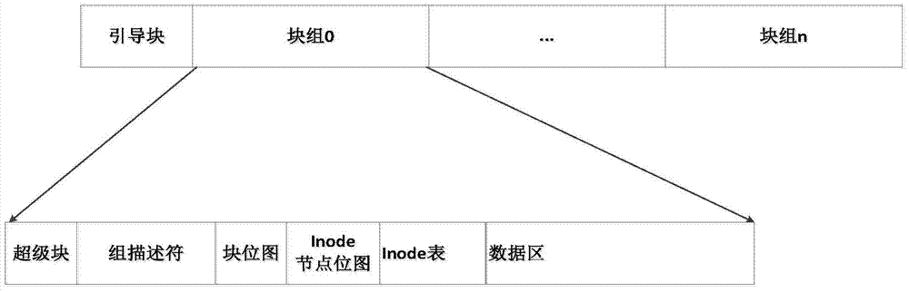 A Method for Quickly Creating File System Metadata and Data in Batches