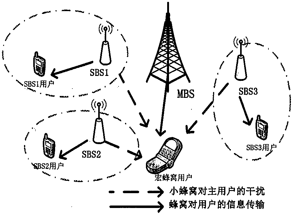 Stable hierarchal game learning resource distribution method of hierarchal heterogeneous network under uncertain channel conditions